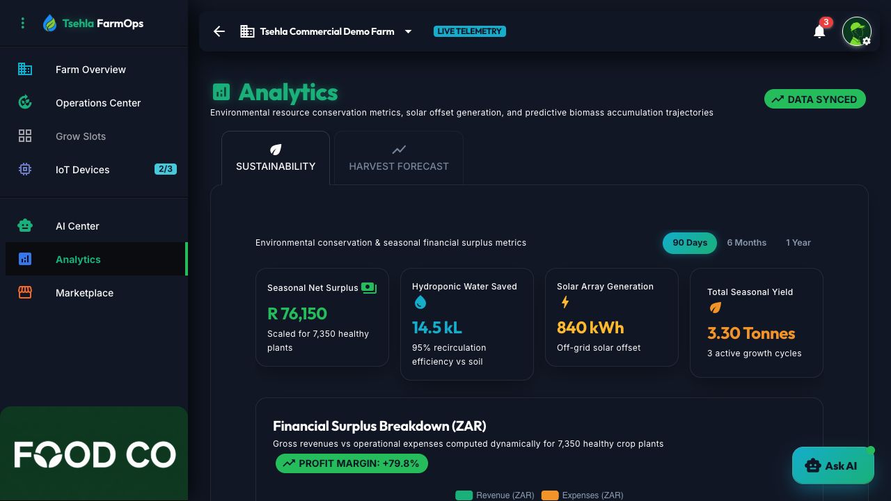 Tsehla Farm AI Farm Analytics screen