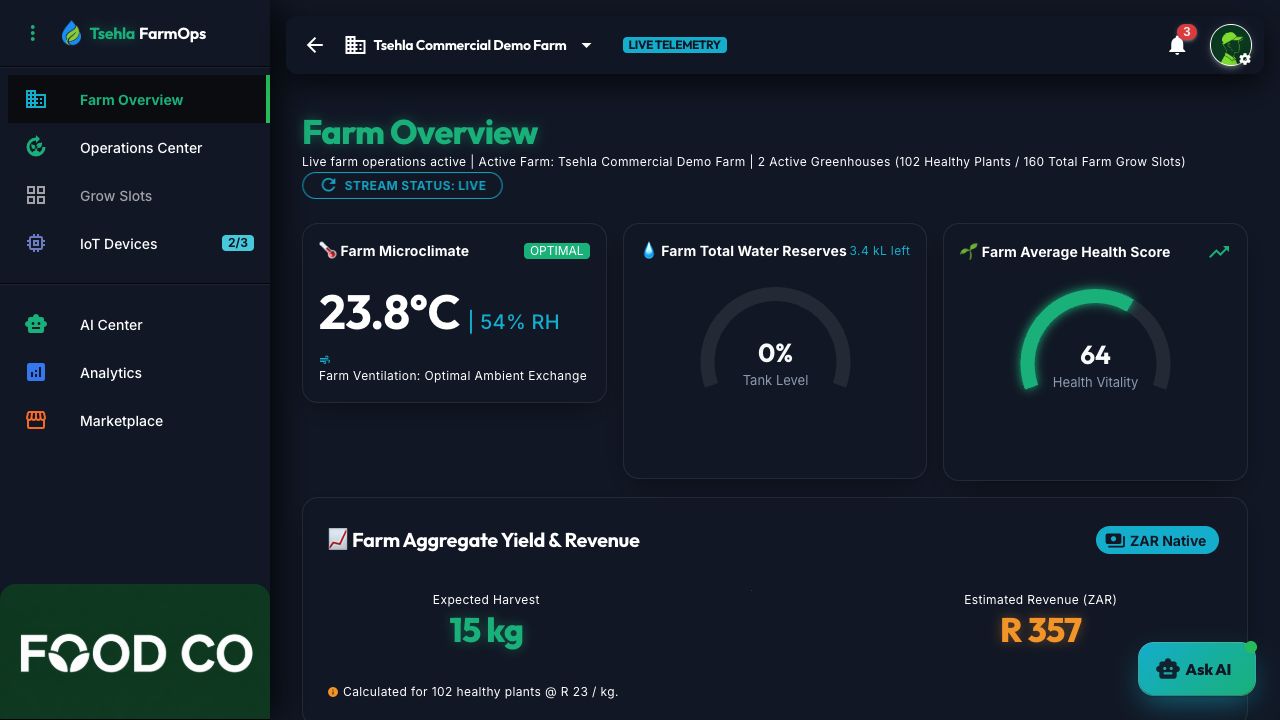 Tsehla Farm AI dashboard screen